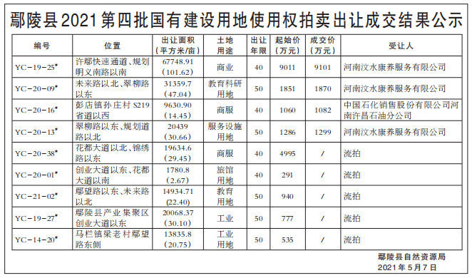 曲沃县2021万元gdp用水量_我国万元GDP用水3年下降18.9 节水潜力仍然较大(3)