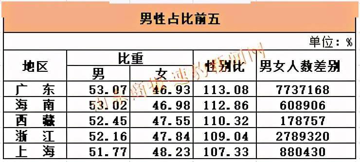 各省人口数量_从第7次人口普查数据来看10年来各省直辖市自治区的人口变化