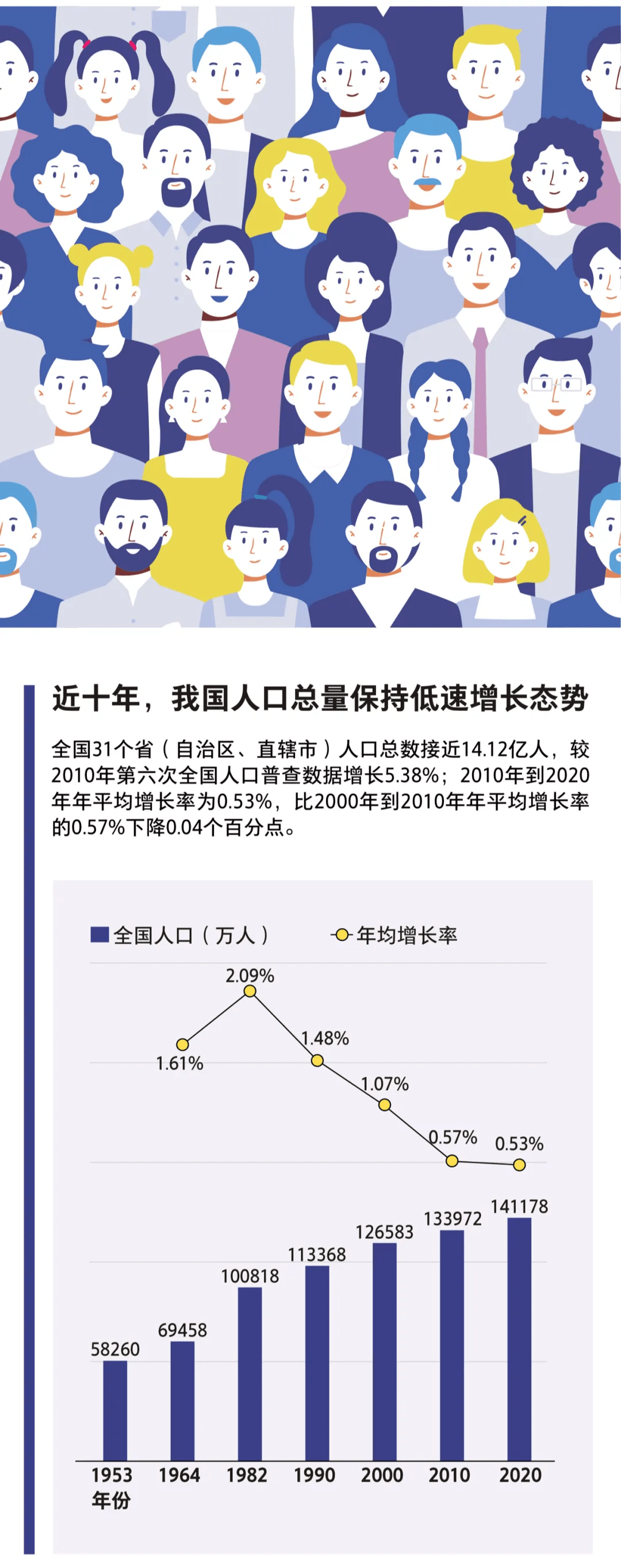 一图读懂中国人口现状:这10个数据值得特别关注