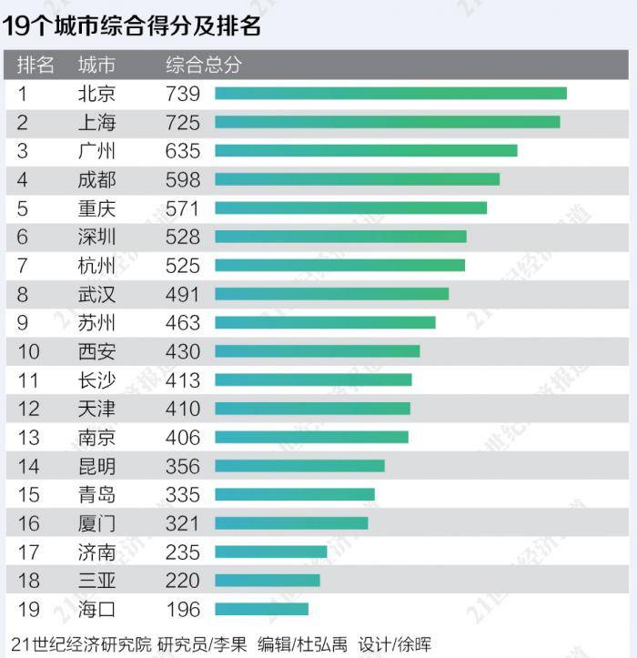 2021年我国经济总量排名_我国经济总量照片(3)