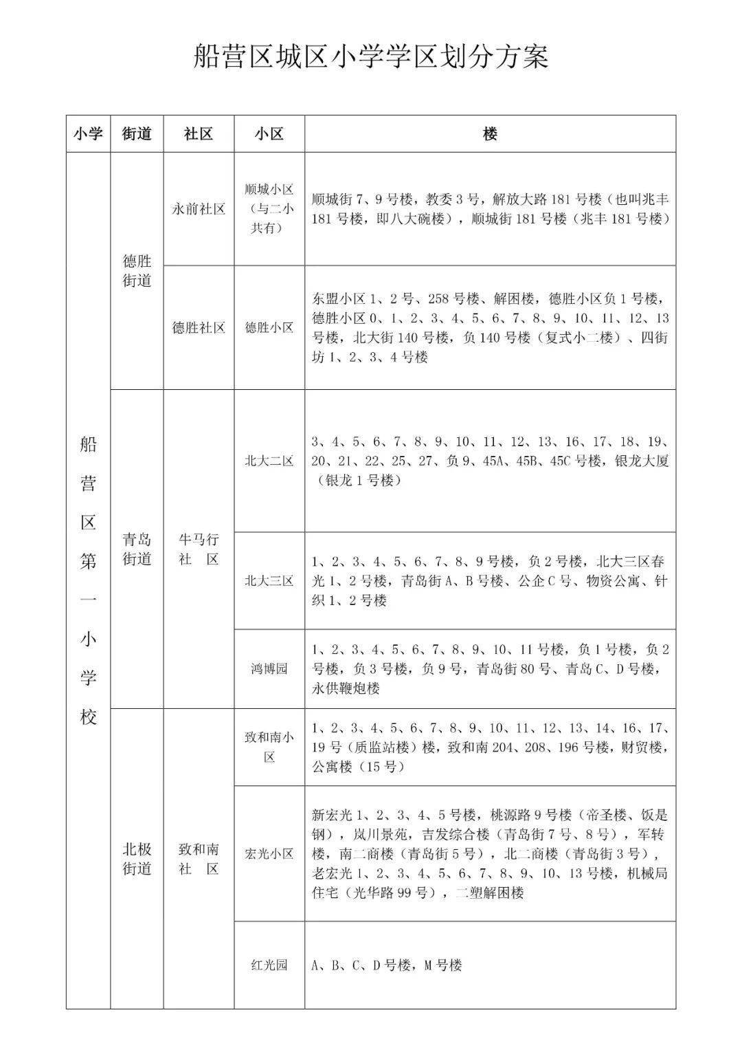 2021吉林市中小学学区划分方案出炉!