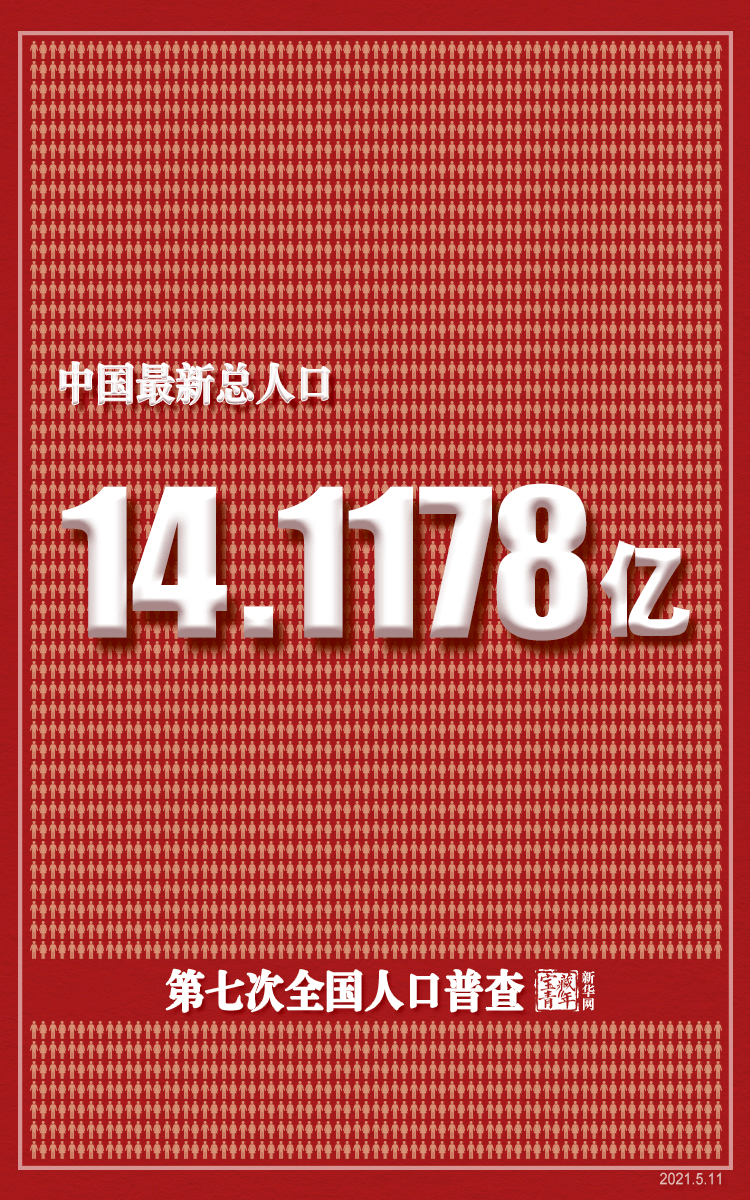 现在中国有多少亿人口_两年新生人口减少323万,老年人口高达1.8亿,中国制造业