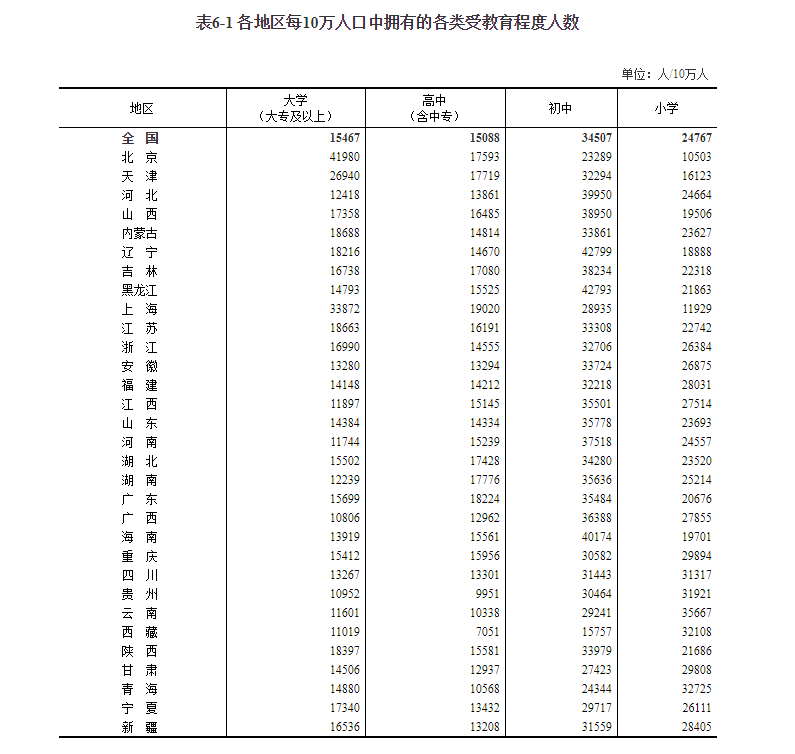 广西总人口_排名全国第11!广西人口数为50126804人