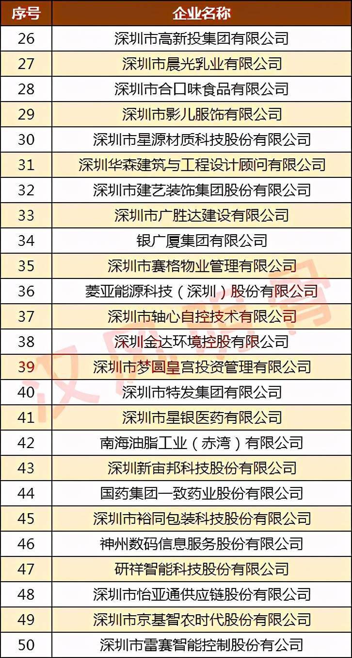 深圳投资公司排名_深圳湾创业投资大厦(2)