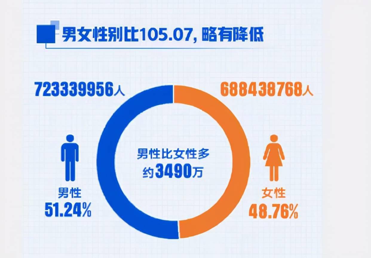 8岁_人口