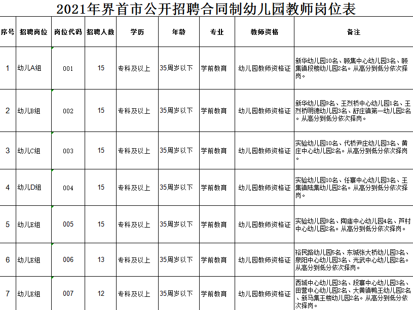 阜阳市人口有多少2021_阜阳重要公示 涉60人(3)