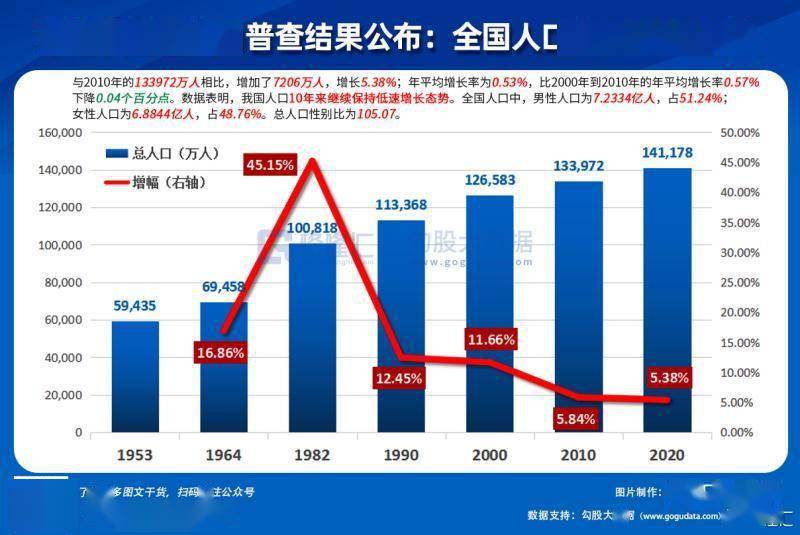 中国儿童人口_中国儿童发展不能忽视的一组数据(2)