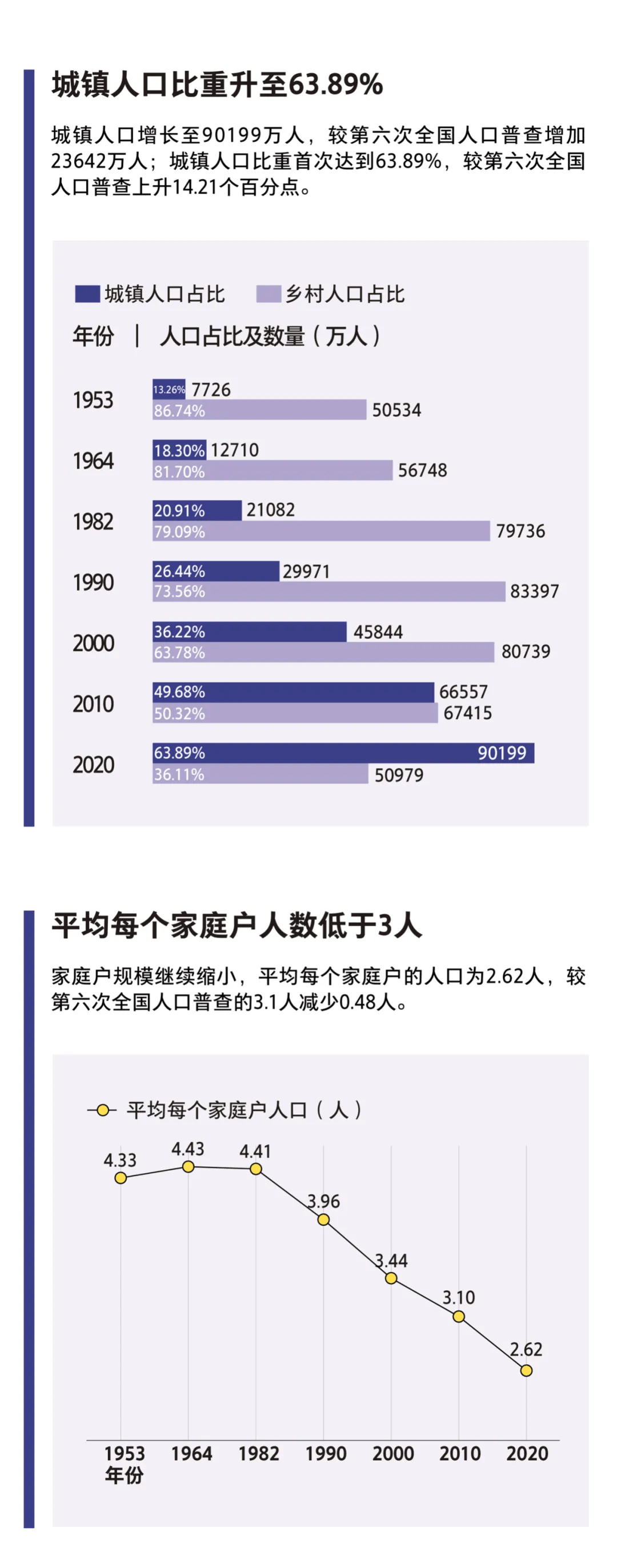 中国现人口_中国人口超14亿了,楼市红利仍存在,5类人现在心里很欢喜