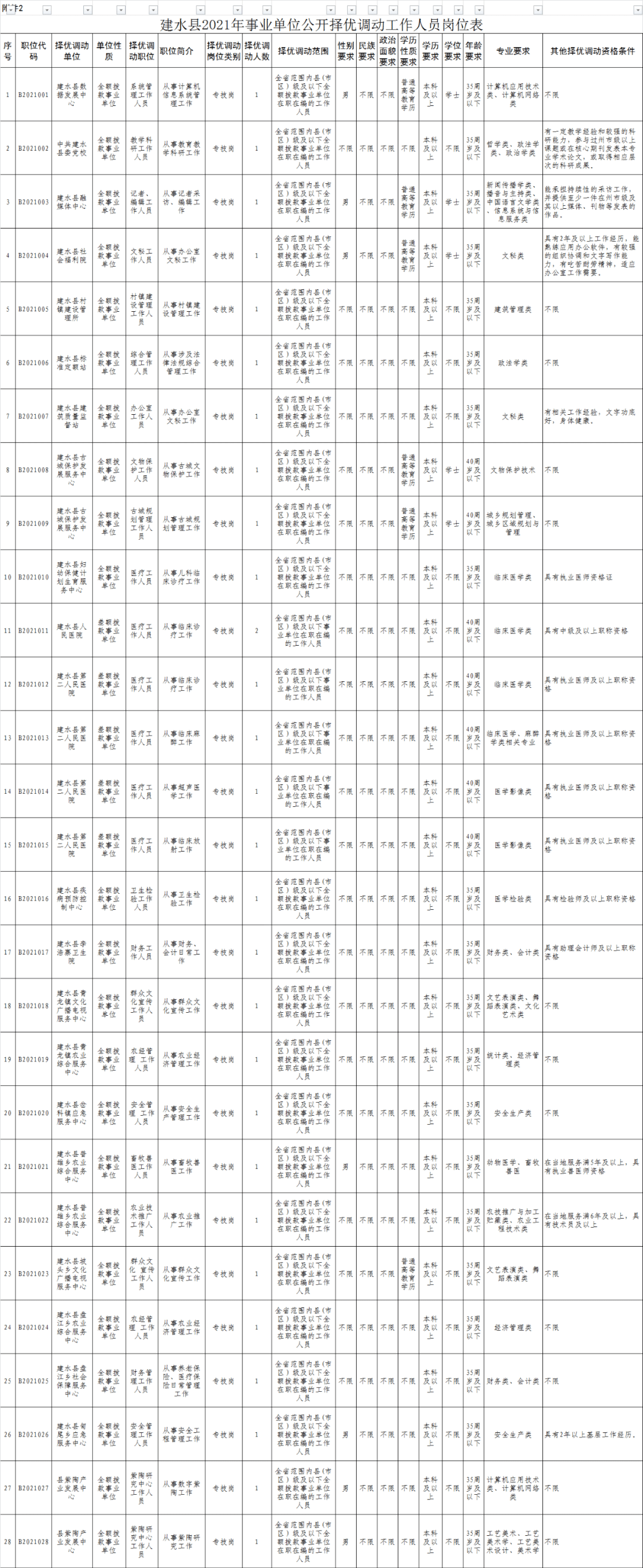 建水县人口有多少人口_聚众,涉及13人,建水警方一锅端!