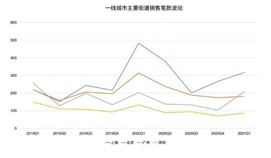 应店街gdp_5镇再上调GDP增速 全市7 提至10(3)