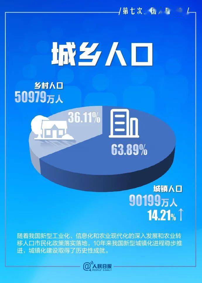 2021全国人口普查结果公布_人口普查2021公布结果