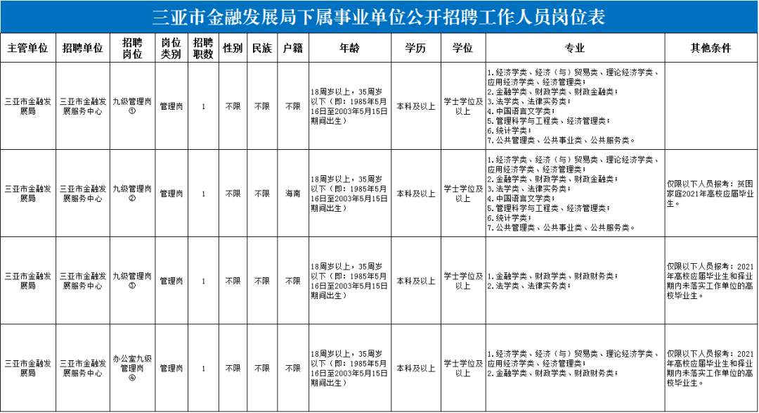 三亚人口2021年有多少_三亚人口超100万,位居前三 性别 年龄构成