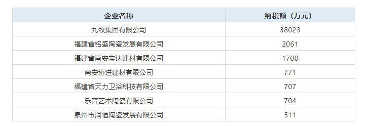 企业税收排行_乌鲁木齐企业筹划纳税排名,公司的纳税筹划联系电话