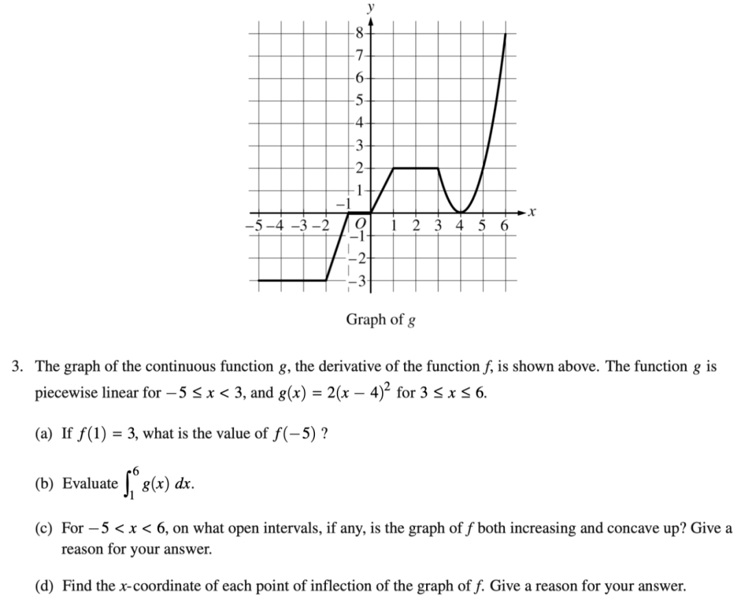 深夜 我打开床头的小橘灯 从枕头下掏出了我的ap Calculus 微积分