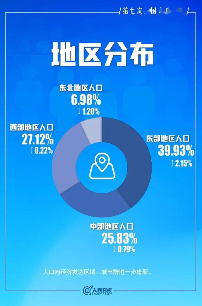 人口普查还不公布_人口普查2021公布结果(3)