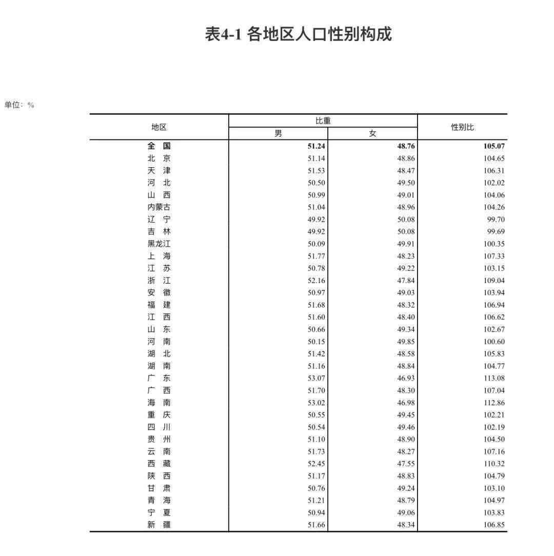 内蒙古人口数_苏左学堂重磅!内蒙古最新人口数据,锡盟有这些变化