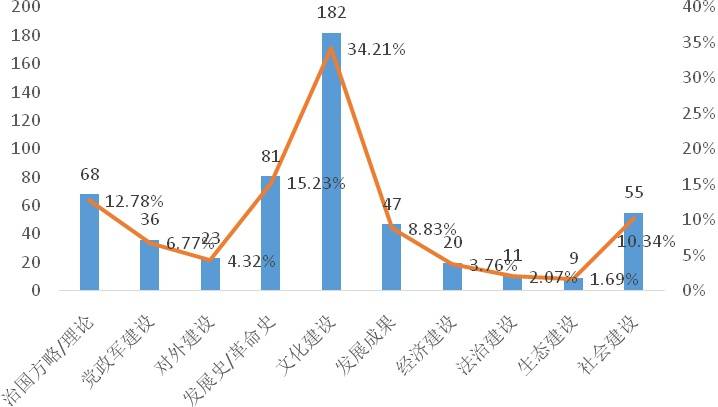 十四五规划开局之年 211458e6242a47e9bcd321ad540280c2.jpeg
