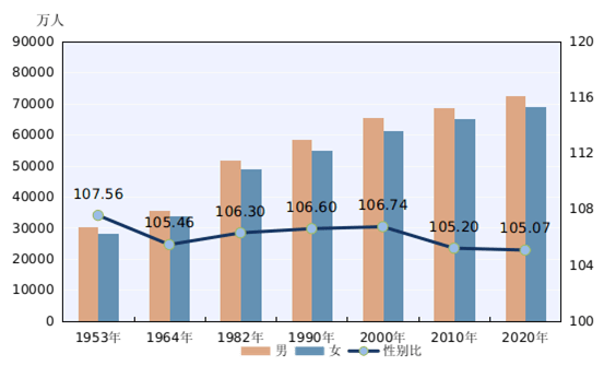 人口政策的变化_中国人口 人口政策的演变,折射时代的变迁