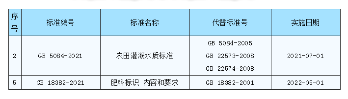 重磅肥料標識內容和要求國標公佈名稱中禁用高產保花保果霸王神靈等