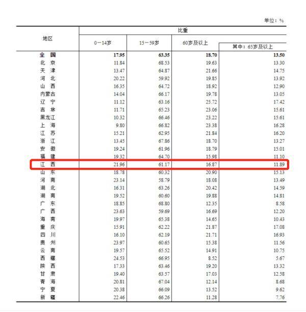 修改病句中国人口是世界上最多的国家_我国的人口是世界上人口最多的国家修(3)