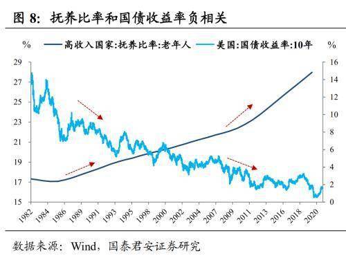 中国人口抚养比_内部资料 2019年之前才是最佳买房时机,错过在等十年(3)