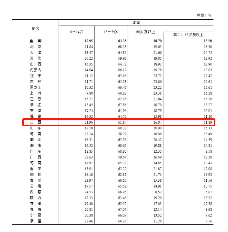 常住人口基本信息_淮南市2017年国民经济和社会发展统计公报 政务公开 淮南市(3)