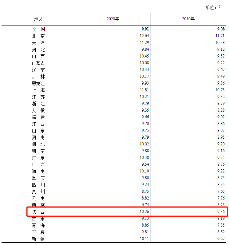 全国各地人口总数_全国各地美食图片