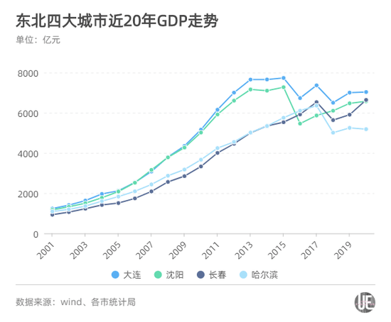 主要城市gdp_志在必得!未来5年,这些城市GDP都要破万亿