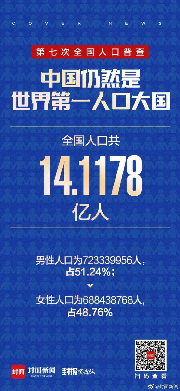 83674866人,四川全國排第五!_普查