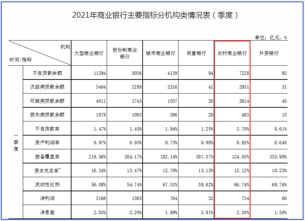 农村存款余额数据 中国家庭存款分布