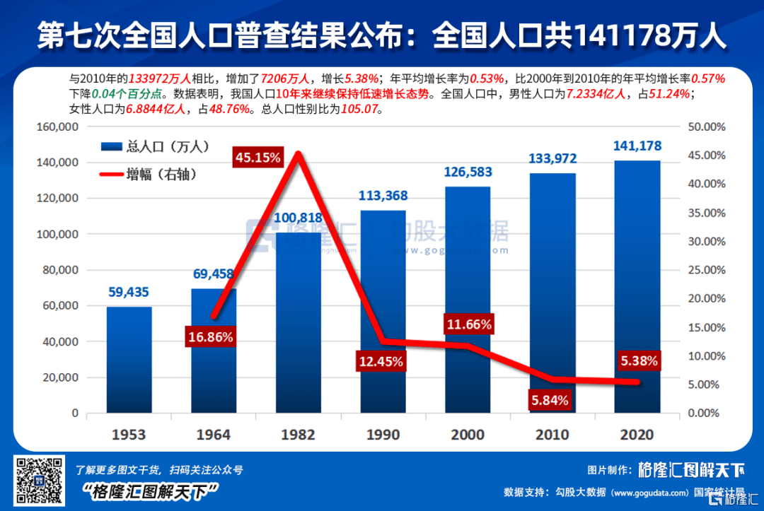 人口普查是哪个部门_中部人口第一大城 易主 了 郑州缘何问鼎(3)