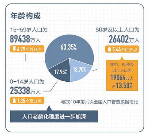 2020年人口普查有多少亿人_2020年人口普查图片(2)