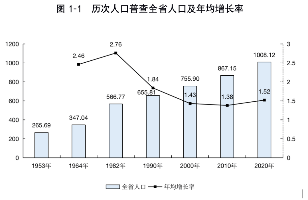 第六次人口普查人_第七次人口普查(3)