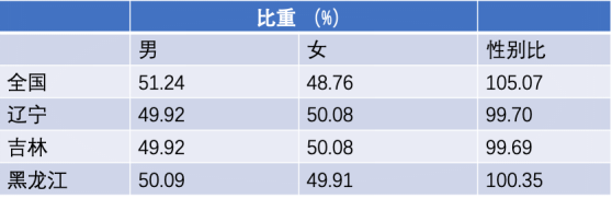 出走的东北人 到你那了吗 流失