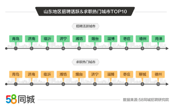 58同城济南招聘信息_济南广搜 58同城 58同城二手价格 济南广搜 58同城 58同城二手型号规格(4)