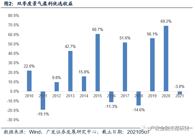 歌尔股份2021年一季报发布时间 212c83bcd8704fe7a6dcba7f560ed6eb.png