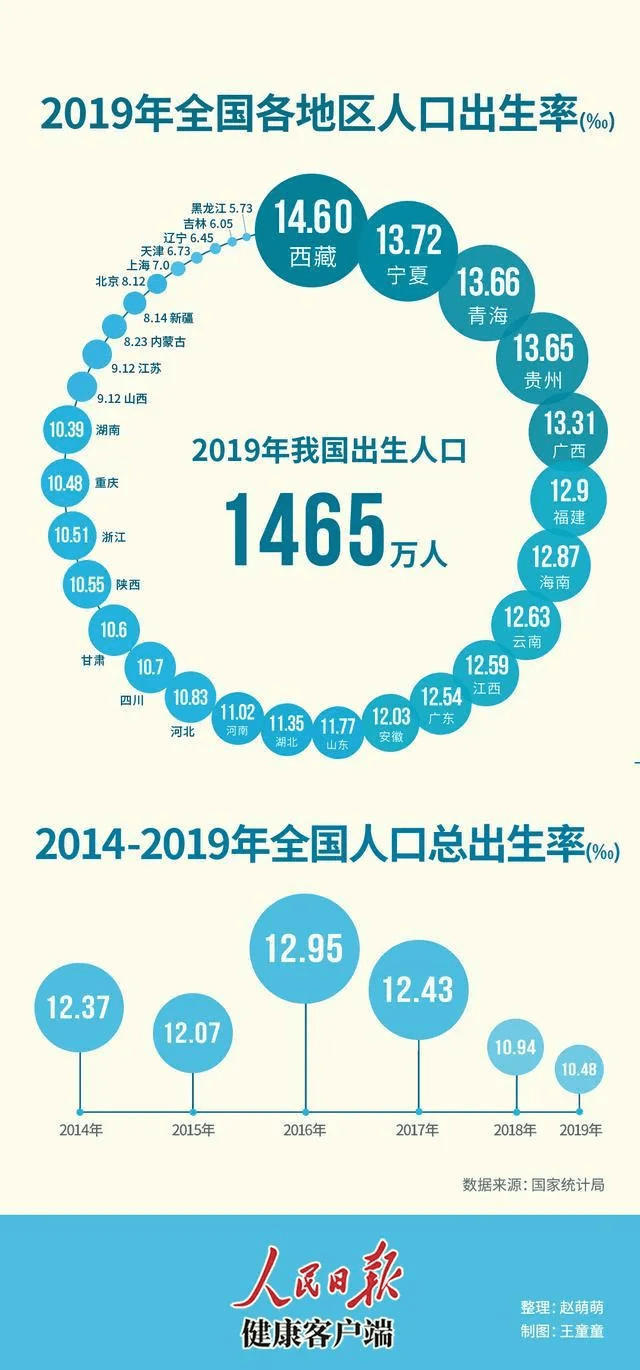 国家人口与健康_首届全国医共体站长大会将于12月10日在北京国家会议中心举行(2)