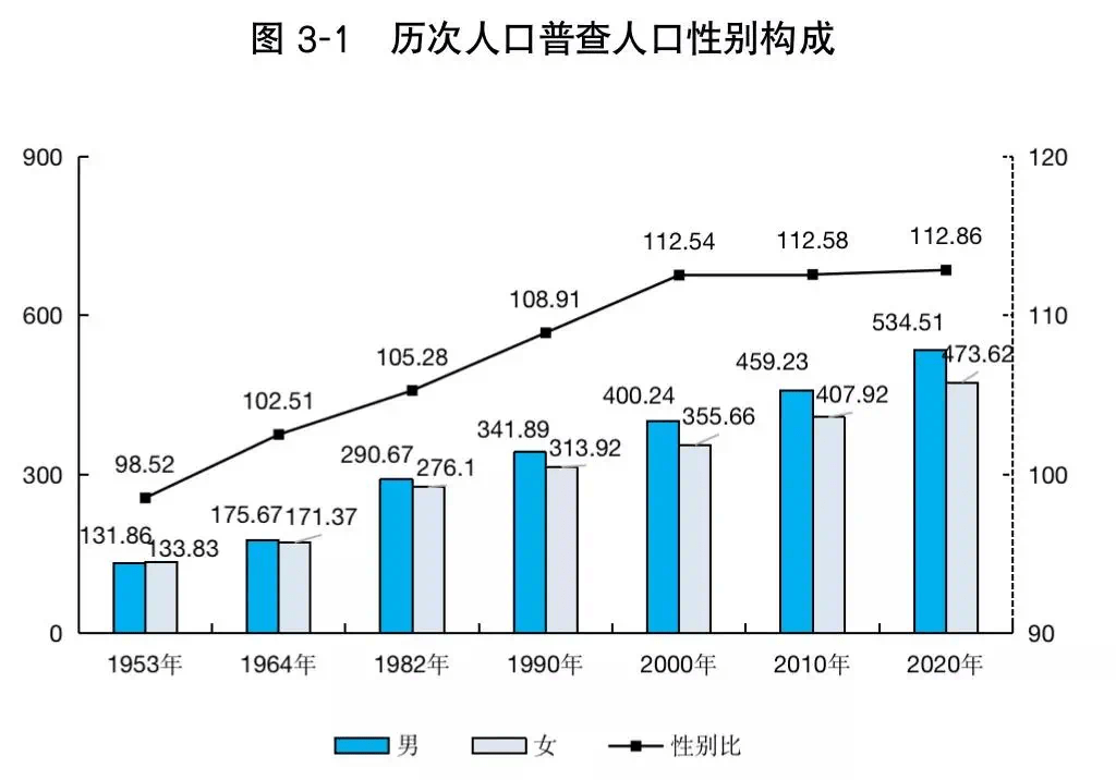 海南常住人口多少_最新统计 海南总人口867万 10年增加80余万(3)