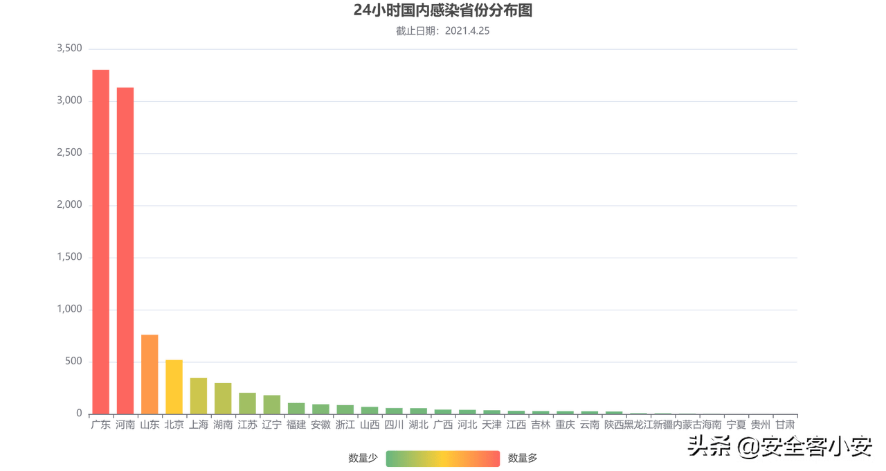 浙江gdp世界排名2020_2020世界人均GDP出炉,中国以10580美元位列第64名,上升6个名次(3)