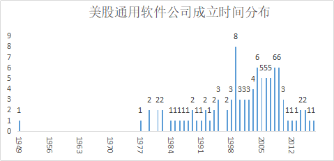 2019中美各行业gdp对比_不吹不黑,客观看待!2018中美两国GDP,分行业增加值,全面对比