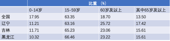 出走的东北人 到你那了吗 流失