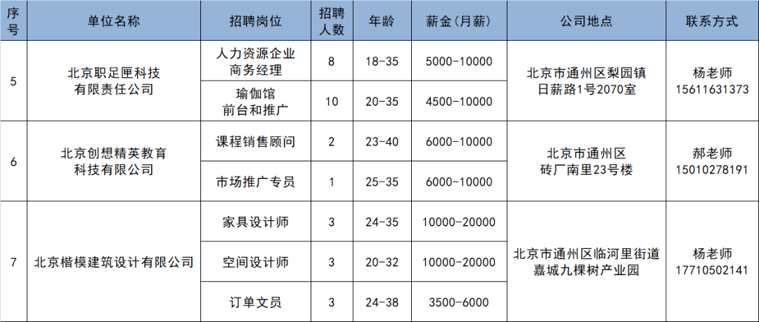 台湖招聘_暖心 通州大型就业帮扶招聘会在台湖举办 50余家知名企业提供超3000个好职位