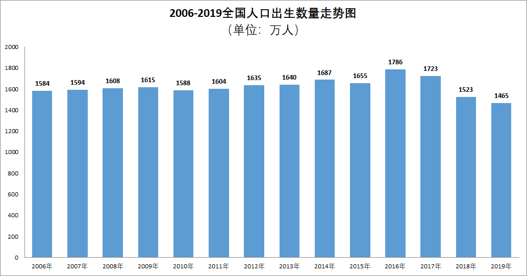 人口死亡率怎么算_我国人口素质的 文革阶跃(3)