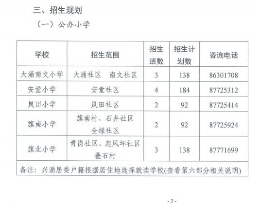 远洋新天地和金色年华的户籍生,在 2021 年,2022 年可申请到博凯小学