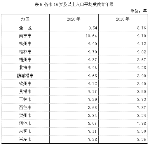 广西有多少人口_广西男子持刀杀害5人包括一家4口警方通报