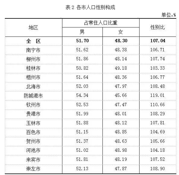 桂林常住人口有多少_广西最新常住人口 4838 万 人口分布排名第一的是(2)