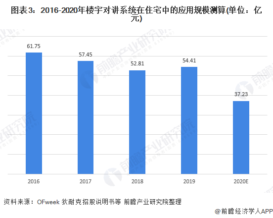 楼宇对讲排行_罗格朗连续10年获评“楼宇对讲第一名”,连续17年获评“综合布线第...