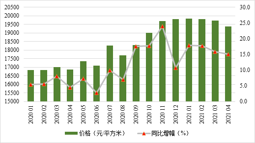 成都市武侯区gdp增幅2020年_再看昆明的GDP数据造假(2)