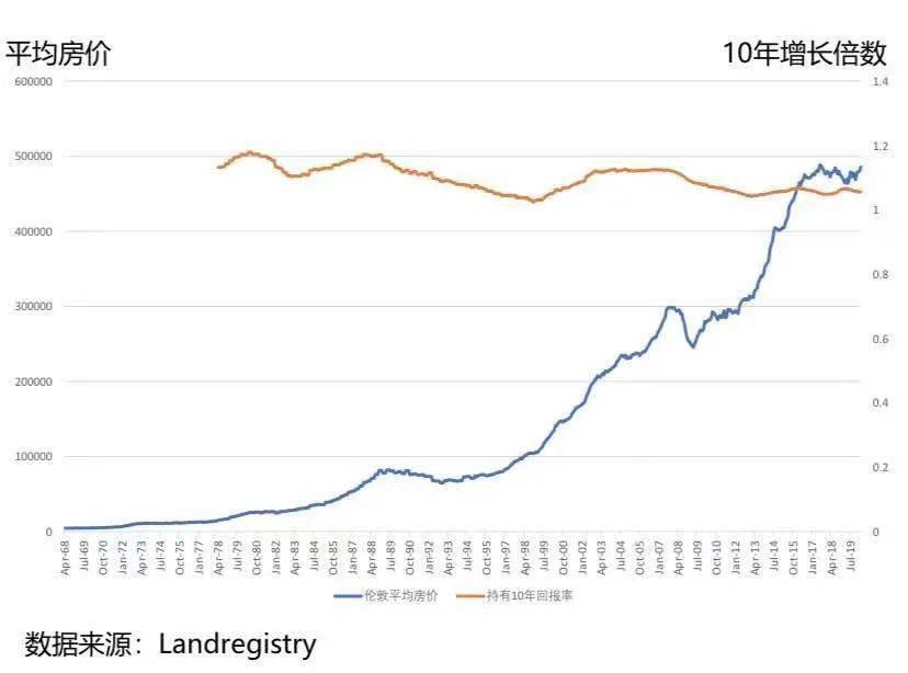 1902-1976年的gdp_关于 新周期 的再思考(3)