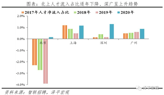 上海严控人口_细数中国十大最难懂地方方言排行榜 你会说哪些呢(3)